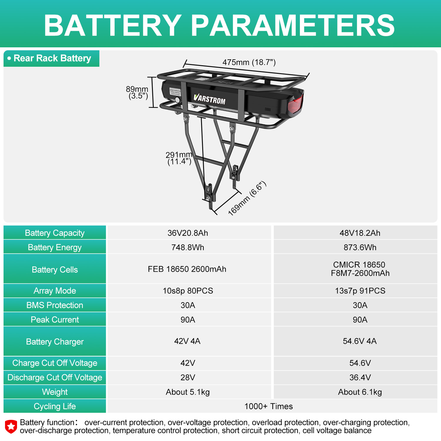 Батарея для электрического вел – обзор и цена Ebike Battery 48V 20Ah Hailong